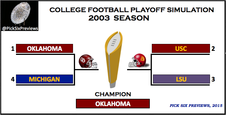 Past BCS/College Football Playoff National Championship Game results