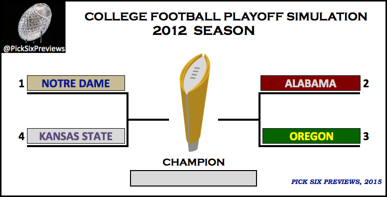 2012 Division II Playoff Bracket