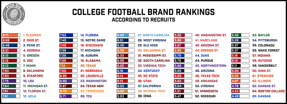 brand-rankings-2_1.png?1518066526