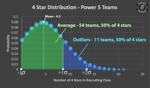 4-star-distribution.png?1518101562